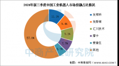 2025年中国工业机械人发卖额及合作款式预测阐发
