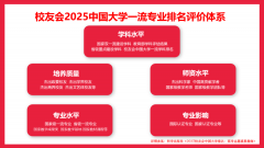校友会2025中国大学机械设想制制及其从动化专业